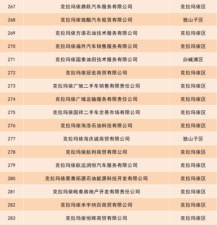公告!事关小微型客车租赁经营服务依法备案