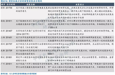 分时租赁行业正在深度洗牌,活下来或迎新的发展